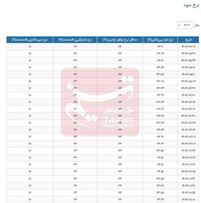 d8a8d987d8b1d987 d8a8db8cd986 d8a8d8a7d986daa9db8c d8b1daa9d988d8b1d8af d8b2d8af d986d8b1d8ae d8b3d988d8af dbb2dbb3 dbb7 d8afd8b1d8b5 66d2bc0a2ba50