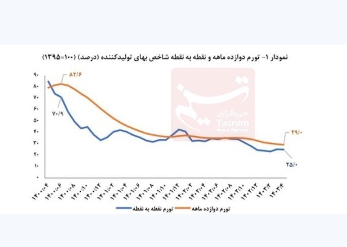 d8aad988d8b1d985 d8aad988d984db8cd8af d8a8d987 daa9d8a7d986d8a7d984 dbb2dbb0 d8afd8b1d8b5d8afdb8c d8a8d8a7d8b2daafd8b4d8aad986d985d988 66af3bf3bf851