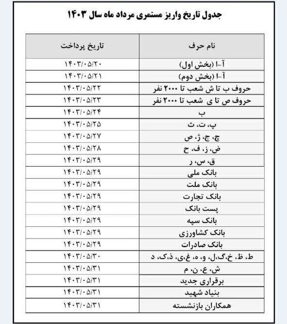 جدول واریز حقوق بازنشستگان تامین اجتماعی مرداد ۱۴۰۳ + تاریخ دقیق پرداخت