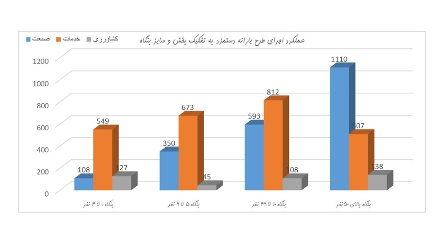 d8acd8b0d8a8 d9bed8b1d8b1d986daaf db8cd8a7d8b1d8a7d986d987 d8afd8b3d8aad985d8b2d8af d8afd8b1 d8a8d8aed8b4 d8b5d986d8b9d8aa 66aeb51f57434