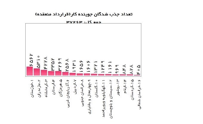 d8acd8b0d8a8 d9bed8b1d8b1d986daaf db8cd8a7d8b1d8a7d986d987 d8afd8b3d8aad985d8b2d8af d8afd8b1 d8a8d8aed8b4 d8b5d986d8b9d8aa 66aeb52031641