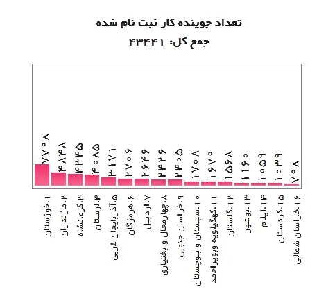 d8acd8b0d8a8 d9bed8b1d8b1d986daaf db8cd8a7d8b1d8a7d986d987 d8afd8b3d8aad985d8b2d8af d8afd8b1 d8a8d8aed8b4 d8b5d986d8b9d8aa 66aeb520c8c99