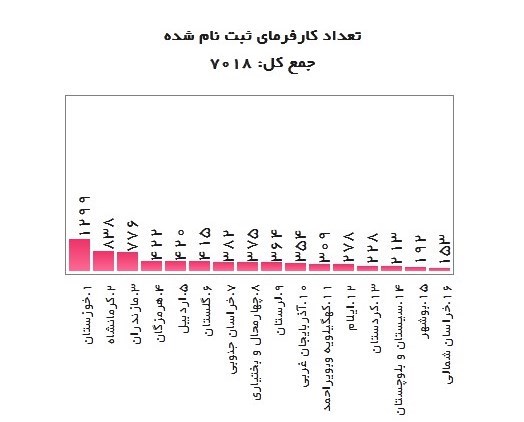 d8acd8b0d8a8 d9bed8b1d8b1d986daaf db8cd8a7d8b1d8a7d986d987 d8afd8b3d8aad985d8b2d8af d8afd8b1 d8a8d8aed8b4 d8b5d986d8b9d8aa 66aeb52196207