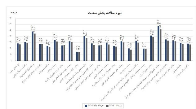 d8acd8b2d8a6db8cd8a7d8aa d8aad988d8b1d985 d8a8d8aed8b4 d8b5d986d8b9d8aa d8a7d8b9d984d8a7d985 d8b4d8afd8acd8afd988d984 66c676f19e1b5