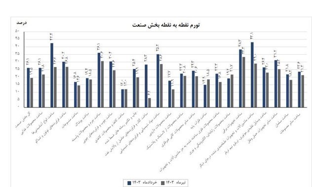 d8acd8b2d8a6db8cd8a7d8aa d8aad988d8b1d985 d8a8d8aed8b4 d8b5d986d8b9d8aa d8a7d8b9d984d8a7d985 d8b4d8afd8acd8afd988d984 66c676f37582f