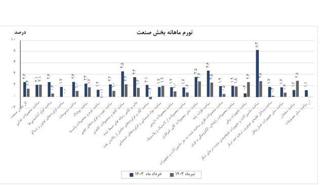 d8acd8b2d8a6db8cd8a7d8aa d8aad988d8b1d985 d8a8d8aed8b4 d8b5d986d8b9d8aa d8a7d8b9d984d8a7d985 d8b4d8afd8acd8afd988d984 66c676f430bec