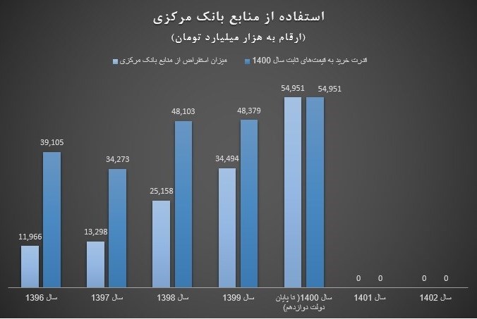 d8aed8b2d8a7d986d987 d8aed8a7d984db8c d8a8d987 d8afd988d984d8aa da86d987d8a7d8b1d8afd987d985 d8aad8add988db8cd984 d8b4d8afd89f 66aabd3524d67