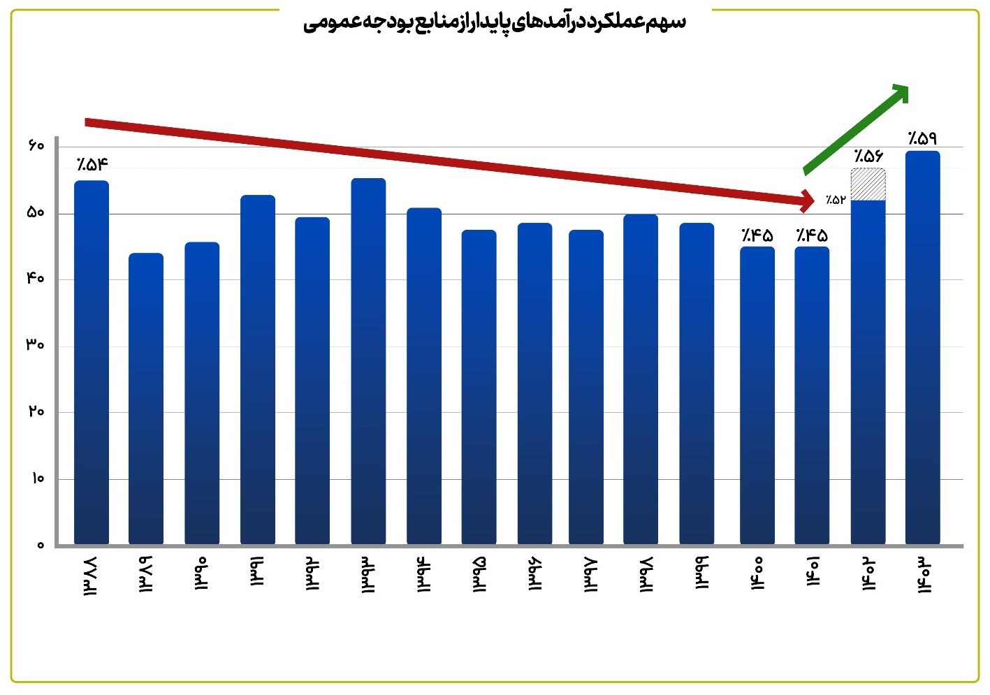 d8aed8b2d8a7d986d987 d8aed8a7d984db8c d8a8d987 d8afd988d984d8aa da86d987d8a7d8b1d8afd987d985 d8aad8add988db8cd984 d8b4d8afd89f 66aabd35e4b2e