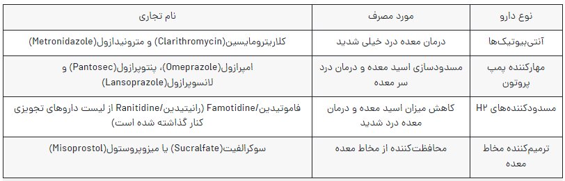 درمان معده درد شدید در خانه + علت معده درد و علائم آن