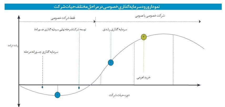 مرکز پژوهش‌های مجلس شورای اسلامی , اقتصاد , 