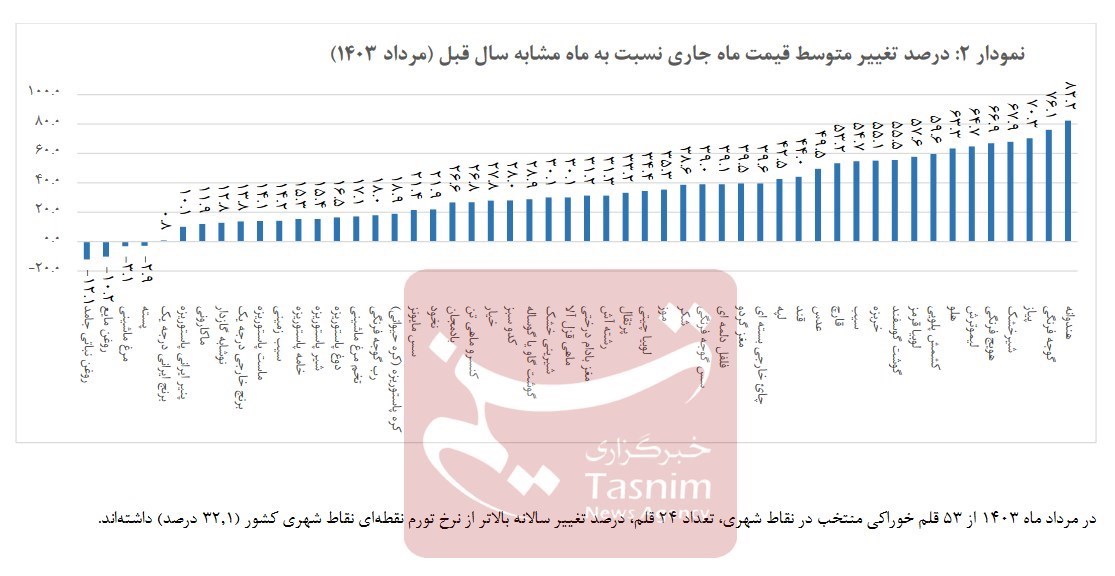 وزارت جهاد کشاورزی , 