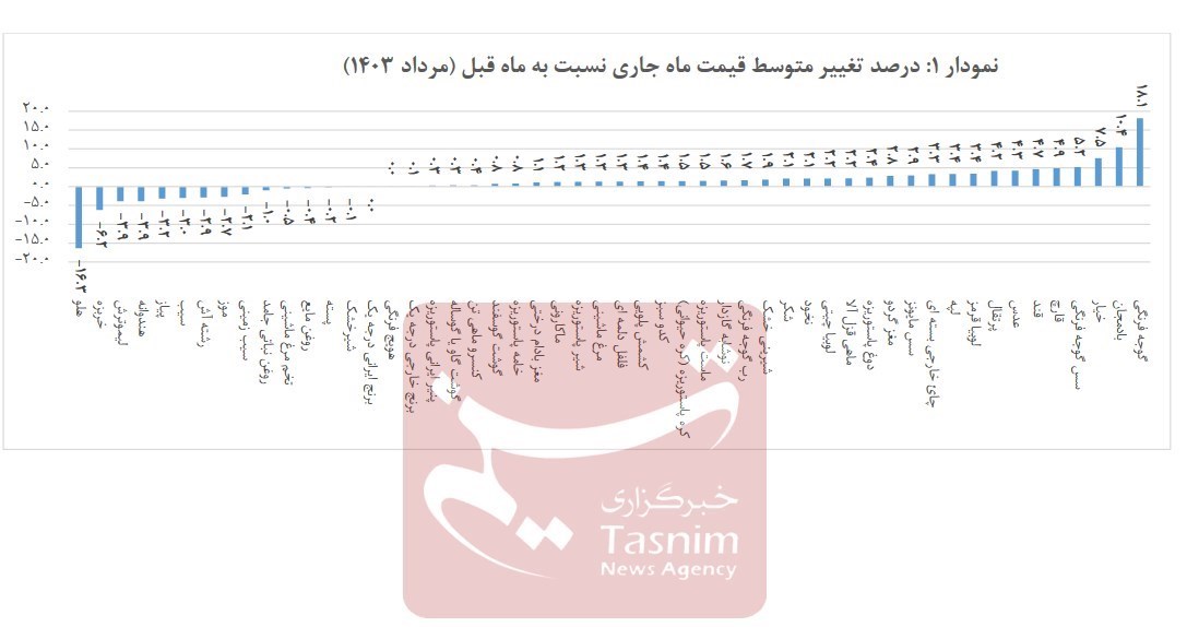 وزارت جهاد کشاورزی , 