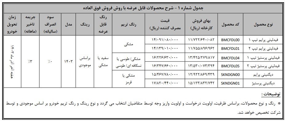 d8b4d8b1d8a7db8cd8b7 d8acd8afdb8cd8af d981d8b1d988d8b4 d8aed988d8afd8b1d988d987d8a7db8c d8afdb8cdaafd986db8cd8aadb8c d988 d981db8cd8af 66b1d07901e97