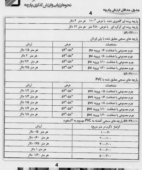 گمرک جمهوری اسلامی ایران , 