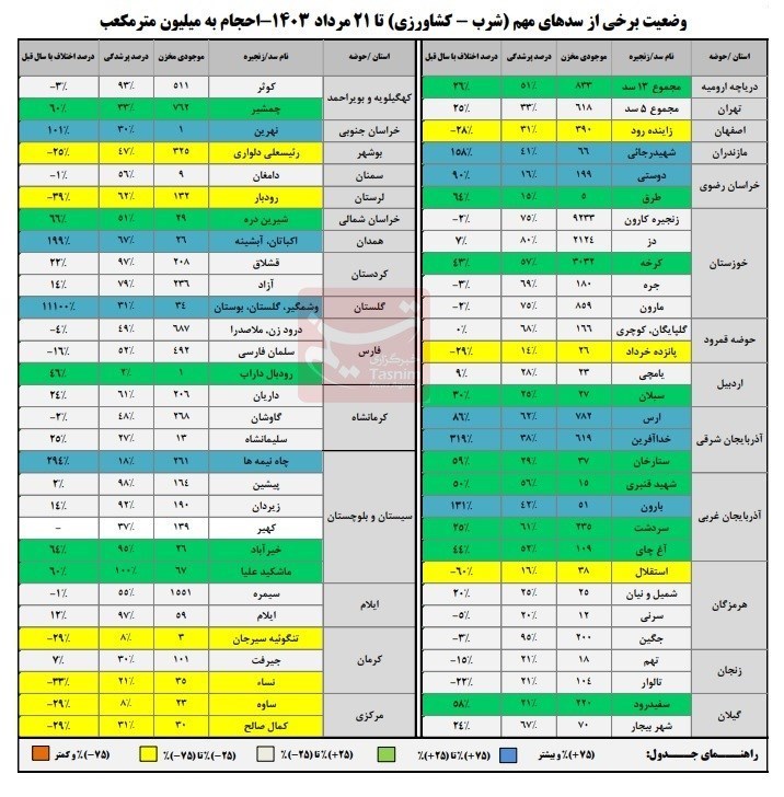 dbb4dbb5d8afd8b1d8b5d8af d985d8aed8a7d8b2d986 d8b3d8afd987d8a7db8c daa9d8b4d988d8b1 d8aed8a7d984db8c d8a7d8b3d8aad8acd8afd988d984 66b9c7f1c1f60