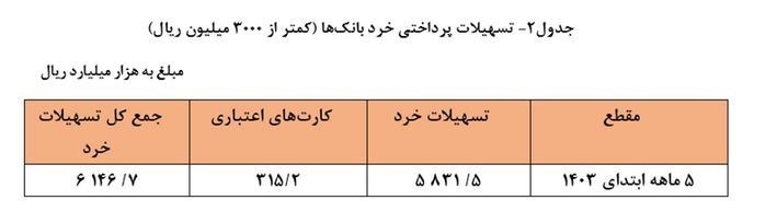 d8a2d8aed8b1db8cd986 d8a2d985d8a7d8b1 d988d8a7d985 d8afd8b1db8cd8a7d981d8aadb8c d985d8b1d8afd985 d8a7d8b2 d8a8d8a7d986daa9d987d8a7 d8a7 66e28a8ec9ad0