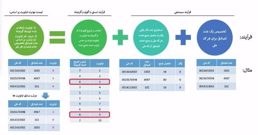 d8a2d8bad8a7d8b2 d982d8b1d8b9d987daa9d8b4db8c d8a7db8cd8b1d8a7d986 d8aed988d8afd8b1d988 dbb3 dbb2 d985db8cd984db8cd988d986 d986 66d560bbe2988