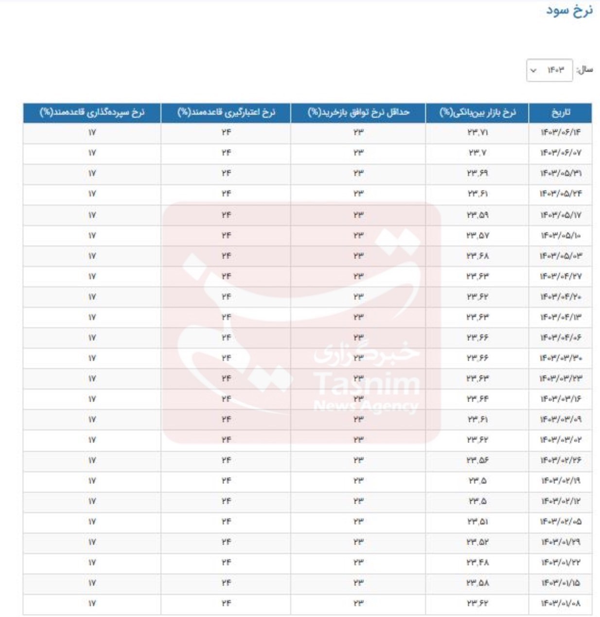 d8a7d8afd8a7d985d987 d8b1d988d986d8af d8a7d981d8b2d8a7db8cd8b4db8c d986d8b1d8ae d8a8d987d8b1d987 d8a8db8cd986 d8a8d8a7d986daa9db8c d986 66dbf6135626d