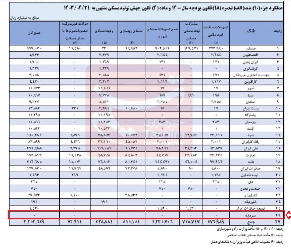 d8a7d8afd8b9d8a7db8c d8a8d8a7d986daa9 d8b3d8b1d985d8a7db8cd987d89b d8a7d8b2 d9bed8b1d8afd8a7d8aed8aa d8aad8b3d987db8cd984d8a7d8aa d8aa 66f80b688e1a2