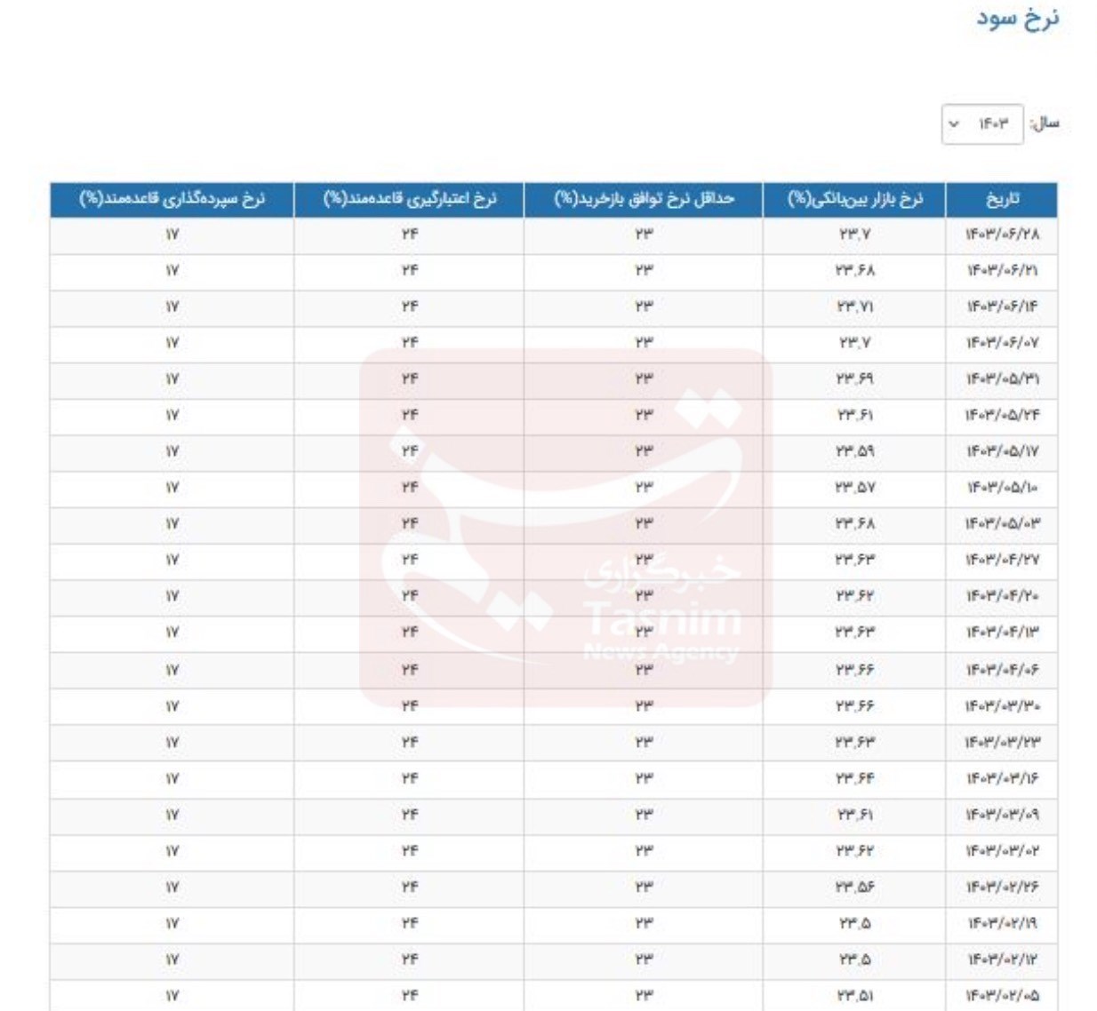 d8a7d981d8b2d8a7db8cd8b4 d986d8b1d8ae d8a8d987d8b1d987 d8a8db8cd986d8a8d8a7d986daa9db8c d986d8b1d8ae d8b3d988d8af d8a8d987 daa9 66f81275c6ef2