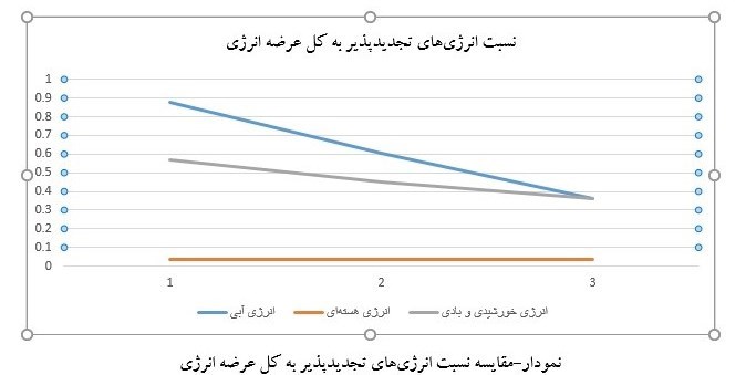 d8a7d986d8b1da98db8c d8aad8acd8afdb8cd8afd9bed8b0db8cd8b1 da86daafd988d986d987 d985db8cd8aad988d8a7d986d8af d8a8d987 d8a7d982d8aa 66d6af48af288