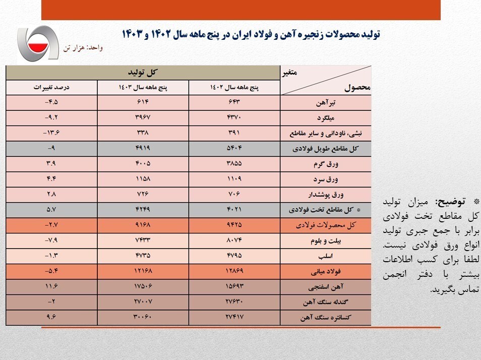 d8a8db8c d8a8d8b1d982db8c d8aad988d984db8cd8af d981d988d984d8a7d8af d8a7db8cd8b1d8a7d986 d8b1d8a7 dbb5 dbb4 d8afd8b1d8b5d8af daa9d8a7 66e92745da145