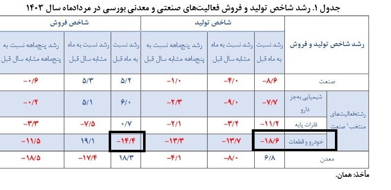 d8aad8afd8a7d988d985 daa9d8a7d987d8b4 d8aad988d984db8cd8af d8aed988d8afd8b1d988db8c d8b4d8b1daa9d8aad987d8a7db8c d8a8d988d8b1d8b3db8c 66efc0eee9e31