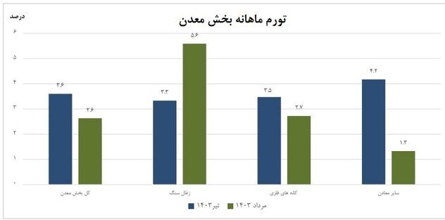 d8aad988d8b1d985 d8aad988d984db8cd8afdaa9d986d986d8afd987 d8a8d8aed8b4 d985d8b9d8afd986 d8a7d8b9d984d8a7d985 d8b4d8afd8acd8afd988d984 66e7d36ec6dda