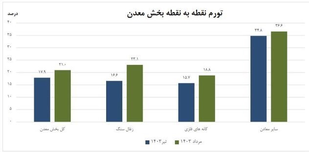 d8aad988d8b1d985 d8aad988d984db8cd8afdaa9d986d986d8afd987 d8a8d8aed8b4 d985d8b9d8afd986 d8a7d8b9d984d8a7d985 d8b4d8afd8acd8afd988d984 66e7d36fa22c7