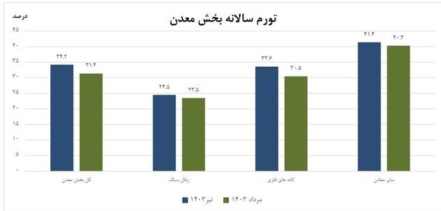 d8aad988d8b1d985 d8aad988d984db8cd8afdaa9d986d986d8afd987 d8a8d8aed8b4 d985d8b9d8afd986 d8a7d8b9d984d8a7d985 d8b4d8afd8acd8afd988d984 66e7d37073944