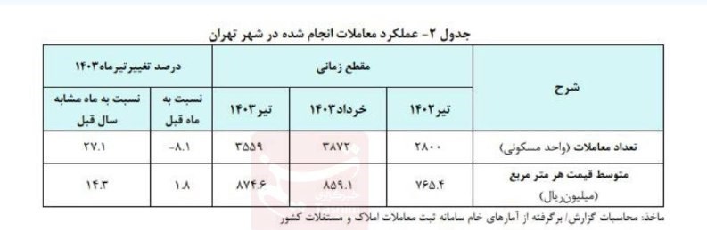 d8aad988d8b1d985 d985d8b3daa9d986 d8afd8b1 d8aad987d8b1d8a7d986 d8a7d8b9d984d8a7d985 d8b4d8af d8b1d8b4d8af dbb1dbb4 dbb3 d8afd8b1d8b5 66d55ecd1ab71