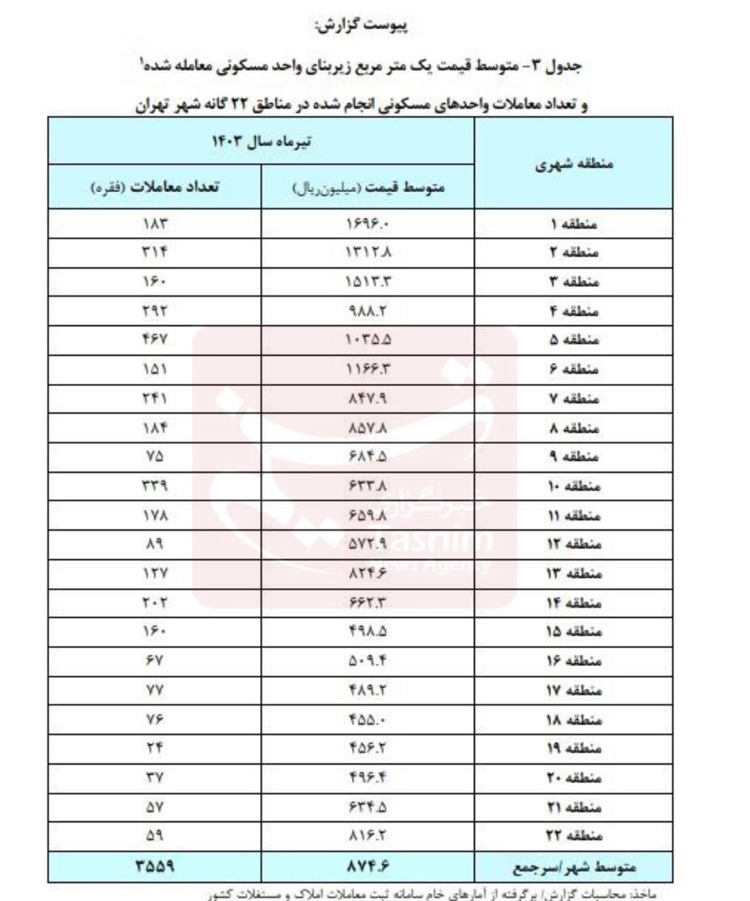 d8aad988d8b1d985 d985d8b3daa9d986 d8afd8b1 d8aad987d8b1d8a7d986 d8a7d8b9d984d8a7d985 d8b4d8af d8b1d8b4d8af dbb1dbb4 dbb3 d8afd8b1d8b5 66d55ece4842b