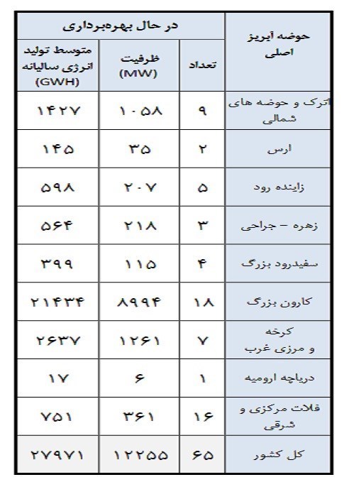 d8aad988d984db8cd8af d8a7d986d8b1da98db8c d8a8d8b1d982d8a2d8a8db8c d8afd8b1 d8b3d8a7d984 dbb1dbb4dbb0dbb3 daa9d8a7d987d8b4db8c 66f961eacaed1