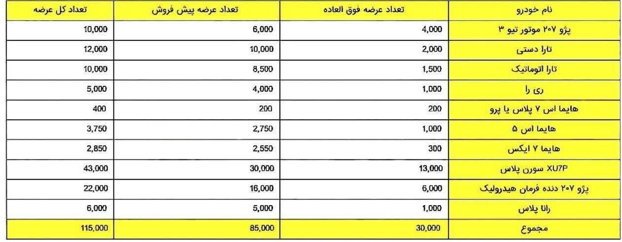 d8acd8b2d8a6db8cd8a7d8aa d8aad8b9d8afd8a7d8af d8b9d8b1d8b6d987 d988 d8b4d8a7d986d8b3 d8a8d8b1d986d8afd987 d8b4d8afd986 d8afd8b1 d8b7d8b1 66d80284f27e2