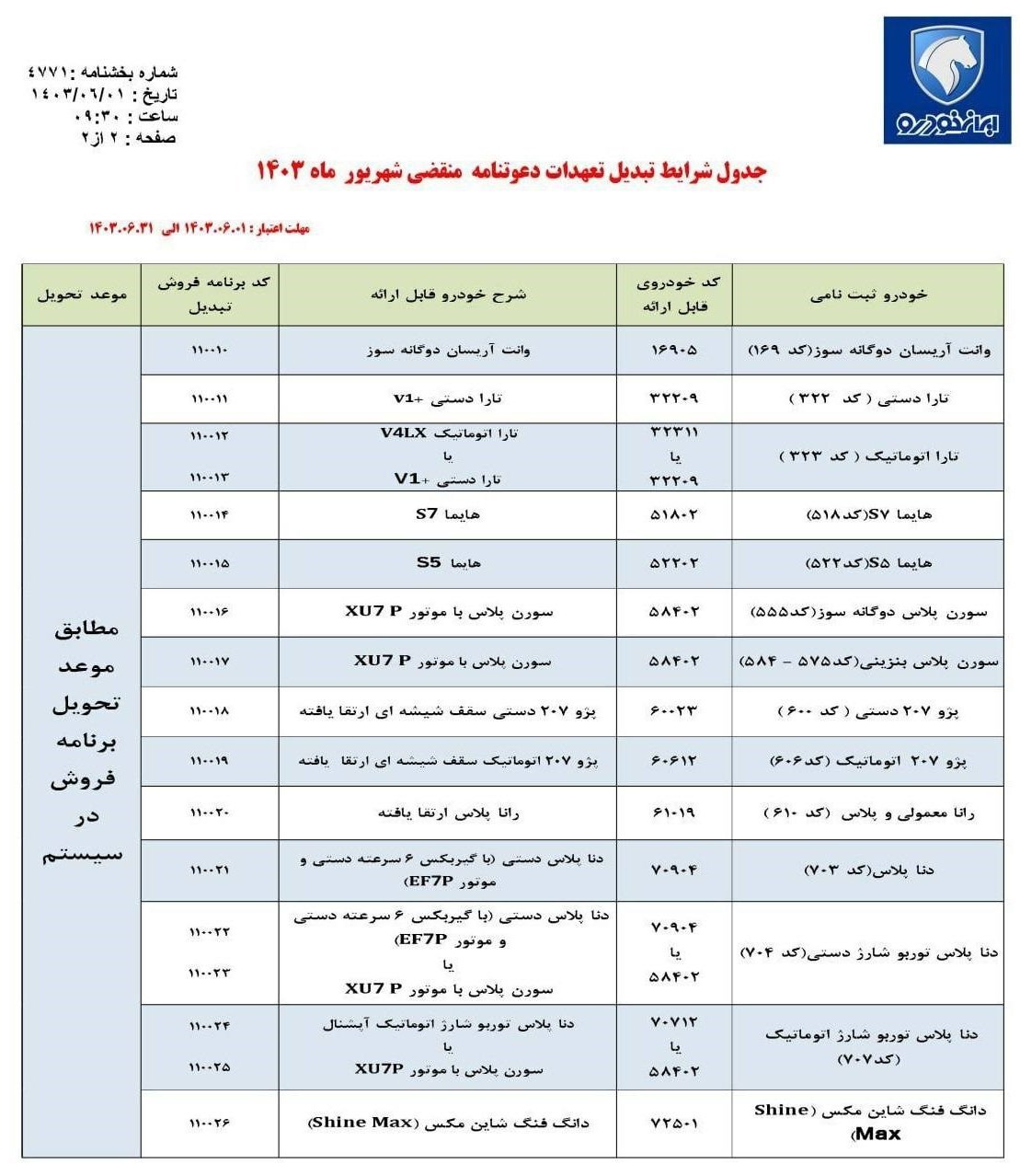 d8b4d8b1d8a7db8cd8b7 d8aad8a8d8afdb8cd984 d8aed988d8afd8b1d988d987d8a7db8c d8abd8a8d8aa d986d8a7d985db8c d8a7db8cd8b1d8a7d986 d8aed988 66d40eacb6c8c