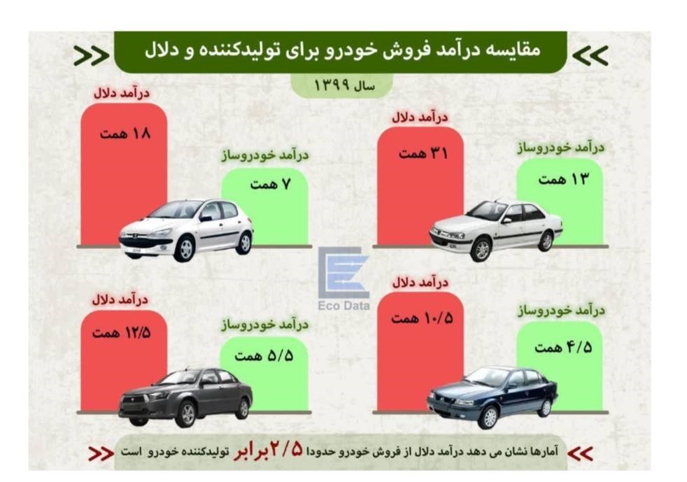 d984d8a7d8aad8a7d8b1db8c d8aed988d8afd8b1d988d88c d8a8d987 d986d8a7d985 d8b5d986d8b9d8aad88c d8a8d987 daa9d8a7d985 d8afd984d8a7d984 66dfe6a38e481