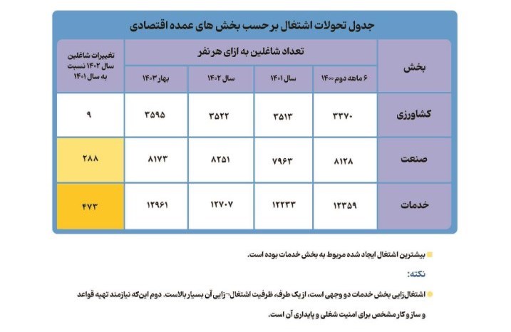 da86d8b1d8a7 d8b1d8b4d8af d8a7d8b4d8aad8bad8a7d984 d8aed8afd985d8a7d8aa d8afd8b1 d8a8d987d8a7d8b1 dbb1dbb4dbb0dbb3 d8a8db8cd8b4d8aad8b1 66e92109a6d86