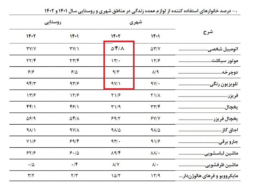 dbb5dbb5 d8afd8b1d8b5d8af d8aed8a7d986d988d8a7d8b1d987d8a7db8c d8b4d987d8b1db8c d8aed988d8afd8b1d988 d8b4d8aed8b5db8c d8afd8a7d8b1d986 66ea7371b1c29