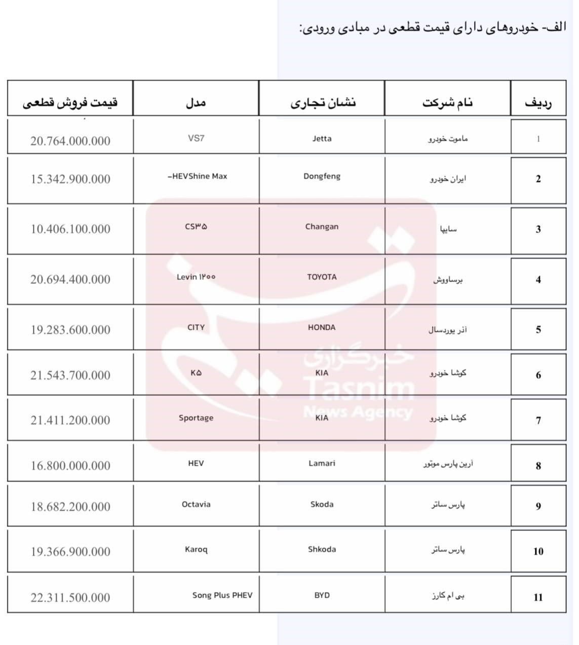 d8a2d8bad8a7d8b2 d8abd8a8d8aad986d8a7d985 d8aed988d8afd8b1d988d987d8a7db8c d988d8a7d8b1d8afd8a7d8aadb8c d8a7d8b2 da86d987d8a7d8b1 6715f7fa9e955