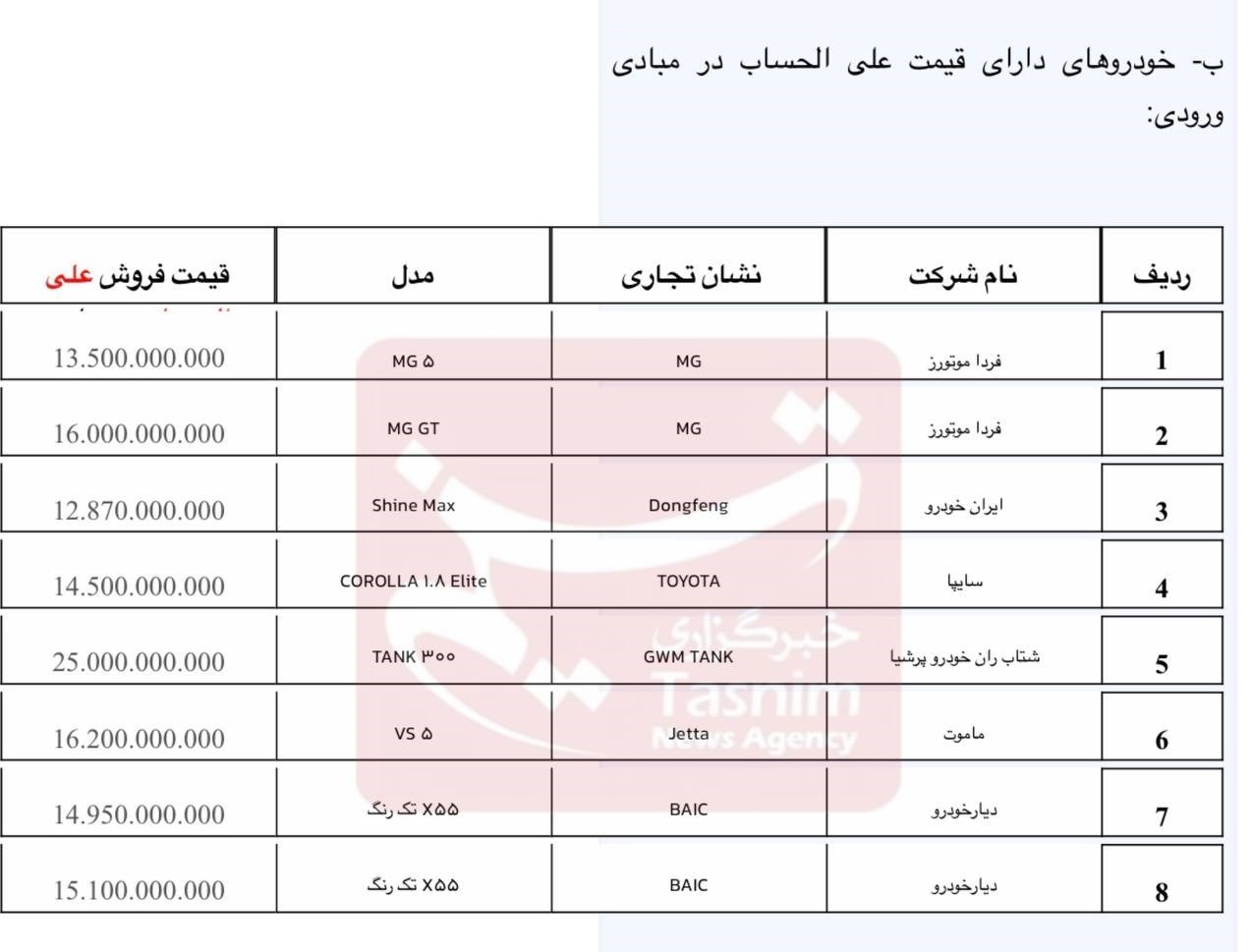 d8a2d8bad8a7d8b2 d8abd8a8d8aad986d8a7d985 d8aed988d8afd8b1d988d987d8a7db8c d988d8a7d8b1d8afd8a7d8aadb8c d8a7d8b2 da86d987d8a7d8b1 6715f7fd042f0