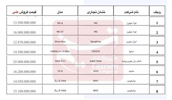 d8a2d8bad8a7d8b2 d981d8b1d988d8b4 d8aed988d8afd8b1d988d987d8a7db8c d988d8a7d8b1d8afd8a7d8aadb8c d8a7d8b2 d8a7d985d8b1d988d8b2 d8acd8b2 67189a8f22704