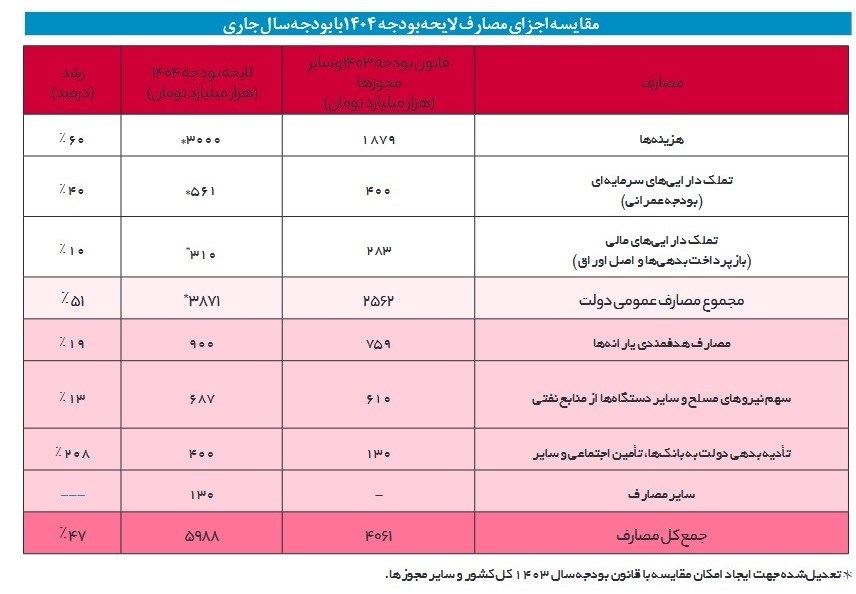 بودجه ایران , مرکز پژوهش‌های مجلس شورای اسلامی , 