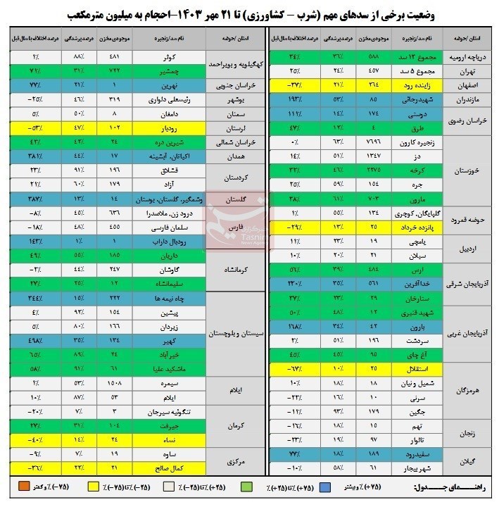 d8a8db8cd8b4 d8a7d8b2 d986d8b5d981 d8b8d8b1d981db8cd8aa d8b3d8afd987d8a7 d8aed8a7d984db8c d8a7d8b3d8aa d988d8b1d988d8afdb8c d8a2d8a8 670b6b717d8b2