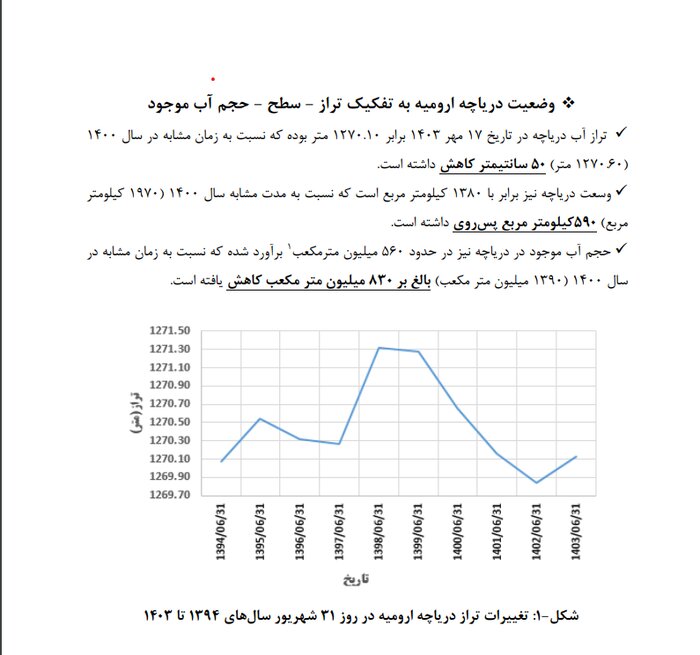 سرنوشت دریاچه ارومیه، سرنوشت همه است/تامین حقابه و اصلاح الگوی کشت راه نجات