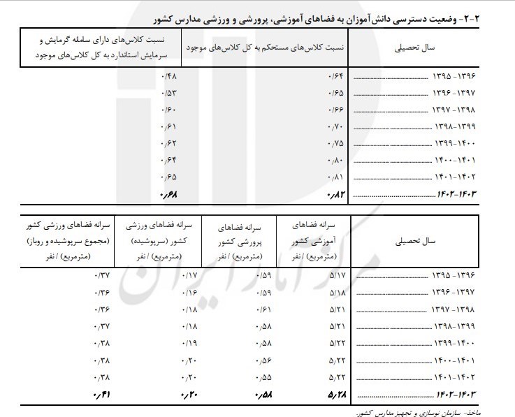 d8aad8add8b5db8cd984 d8afd8b1 d8b4d8b1d8a7db8cd8b7 d986d8a7d8a7db8cd985d986d89b dbb1dbb8d8afd8b1d8b5d8af d985d8afd8a7d8b1d8b3 daa9d8b4 672087241bd3b