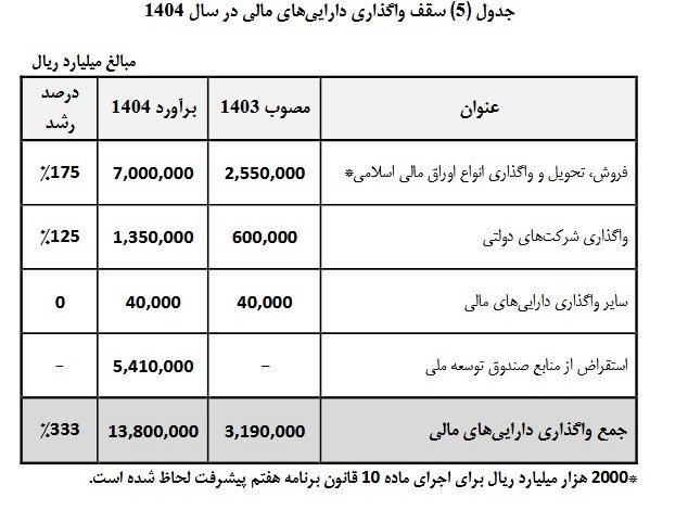 سازمان برنامه و بودجه کشور , 