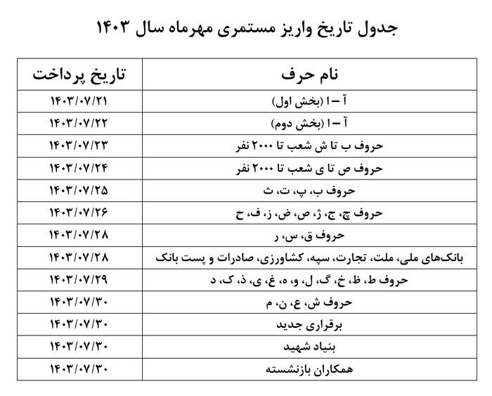 مستمری بخش اول بازنشستگان امروز پرداخت می‌شود/ واریز بر اساس حروف الفبا