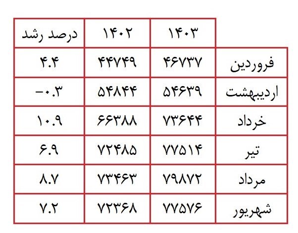 d8acd8b2d8a6db8cd8a7d8aa d8a7d988d8ac d8aad982d8a7d8b6d8a7db8c d8a8d8b1d982 d8afd8b1 dbb1dbb4dbb0dbb3 d985d987d8a7d8b1 d986d8a7d8aad8b1 6706252f14193