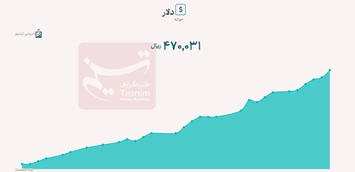 قیمت دلار , قیمت ارز , بانک مرکزی جمهوری اسلامی ایران , 