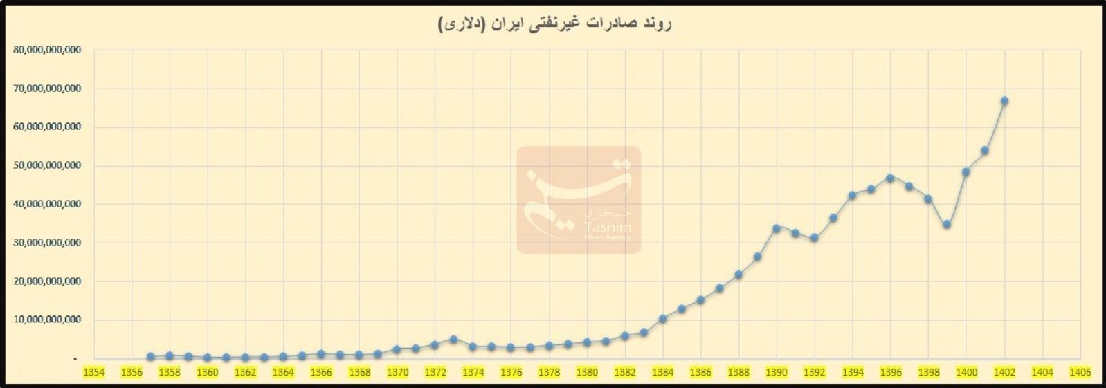 d8b3daa9d8aad987 d8b5d8a7d8afd8b1d8a7d8aa d8afd8b1 d986db8cd985d987 d8afd988d985 d8afd987d987 dbb9dbb0 d8a8d8a7 d8bad981d984d8aa d8a7 67165d9b67e45